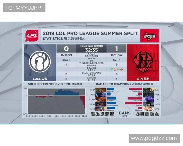 赛后复盘：WE与IG对决中的战术博弈与团队协作分析